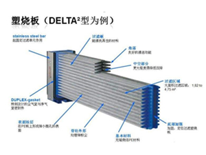 塑燒板除塵器
